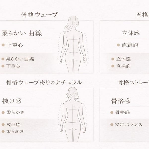 Cleome パーソナルカラー&骨格診断 田町店