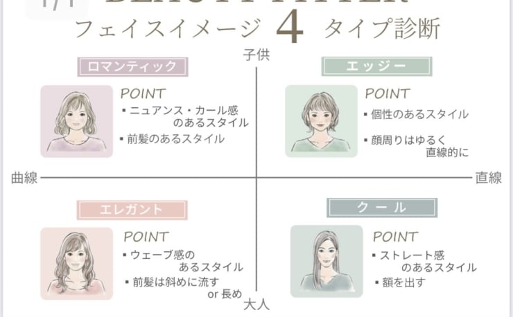 Bassa バサ 石神井公園店 バサシャクジイコウエンテン の予約 サロン情報 美容院 美容室を予約するなら楽天ビューティ