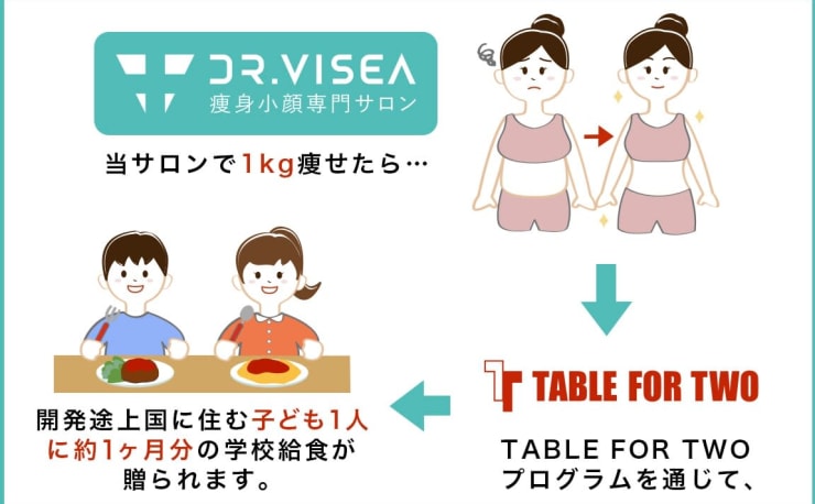 痩身小顔専門サロン】 DR.VISEA 池袋店(ソウシンコガオセンモン