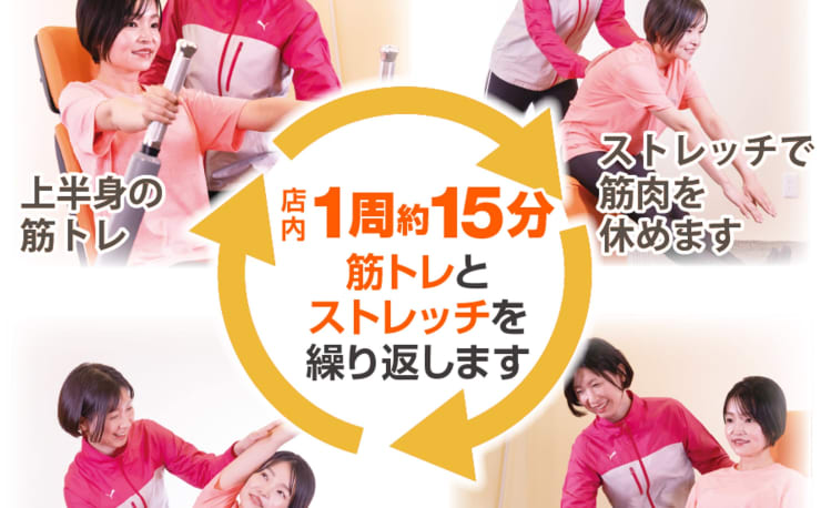 フィットネス＆ストレッチ 健康の森 横浜弘明寺アーケード店