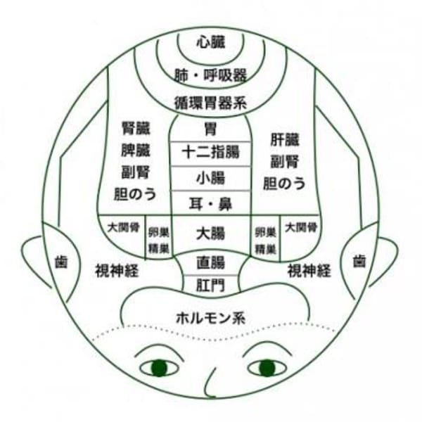 もっともっと知ってもらいたい！体感して欲しい！頭皮洗浄の良さ♪|coco maison