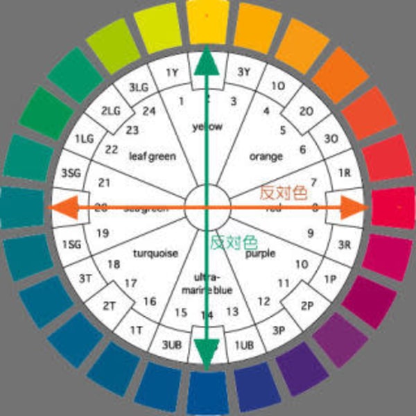 deepカラーメニュー料金+¥2000|HAIR by SPUTnIK