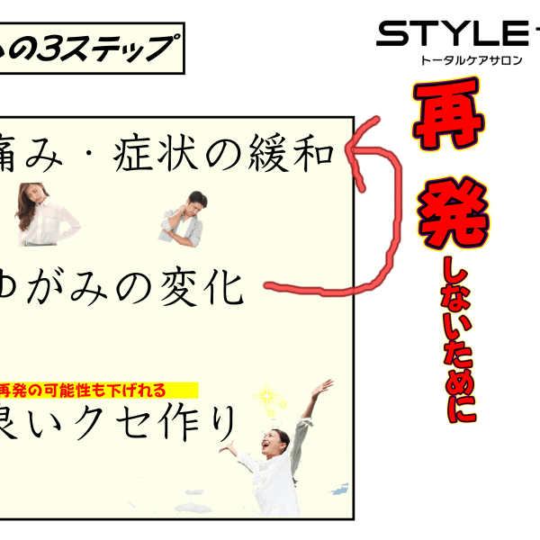 根本的改善を目的に３ステップでお伝えします|style＋1