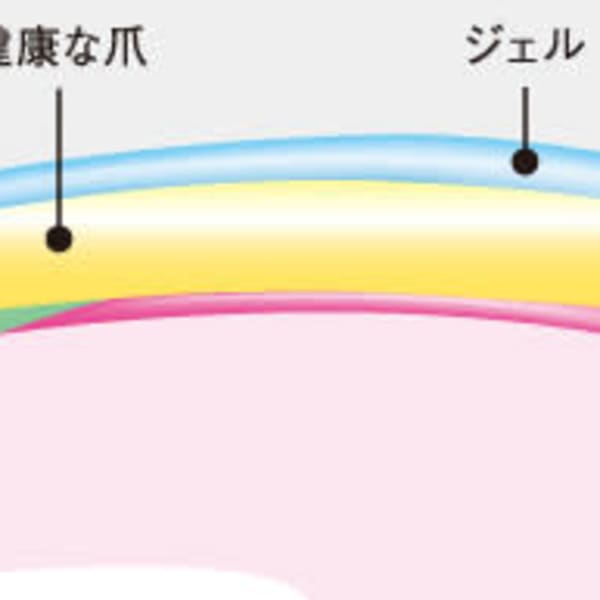 深爪専門ネイルサロンmeremer Petit 池袋店 フカツメセンモンネイルサロンメールメールプチイケブクロテン の予約 サロン情報 ネイル まつげサロンを予約するなら楽天ビューティ