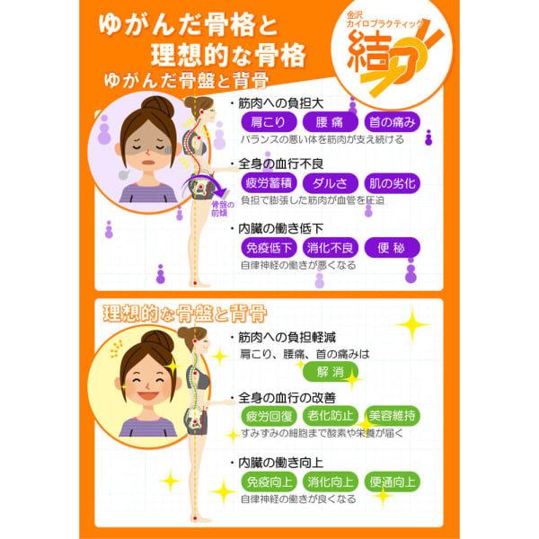 体の歪みを整える|金沢カイロプラクティック結
