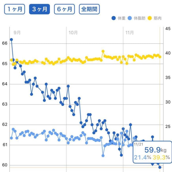 ぽっこりお腹の解消とウェストのサイズダウンを本気で目指すならば私達が責任を持って施術させて頂きます。|メンズエステサロンTransATT 代官山・中目黒・恵比寿本店