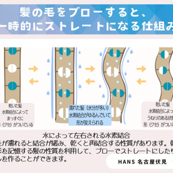 縮毛矯正と髪質改善メニューの仕上がり写真を見るほど、違いがわからなくなる…という方はぜご覧ください！|HANS 名古屋 伏見