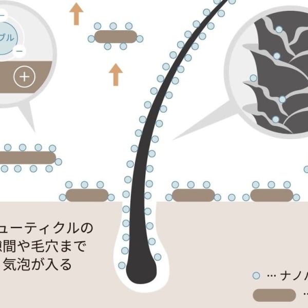 超微細気泡がキューティクルと頭皮の汚れを洗浄◎薬剤効果を最大限にする【marbbマイクロバブル】|MERON 恵比寿【メロン エビス】