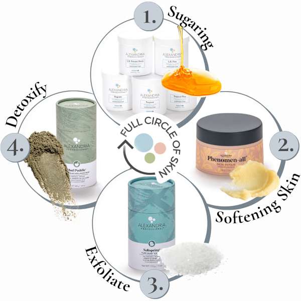 シュガーリング後のアフターケアもおまかせあれ♪|シュガーリング&ブラジリアンワックス 脱毛 Lamina渋谷