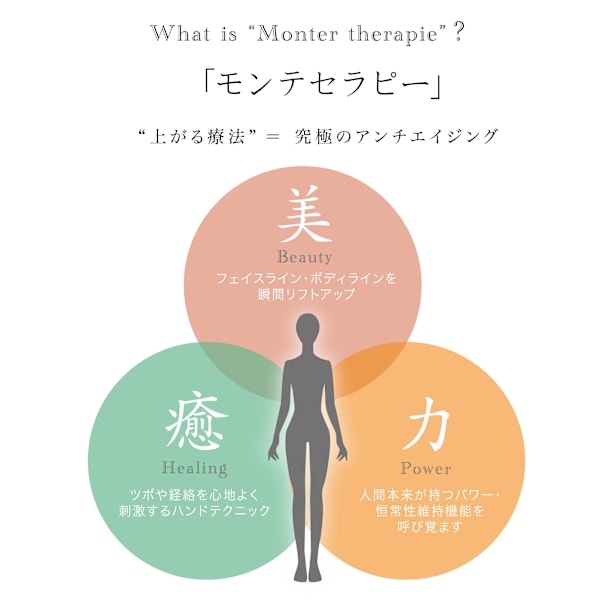 1回で体の変化を感じたい!スッキリしたい!!|マタニティ整体つくば店ゆずの木