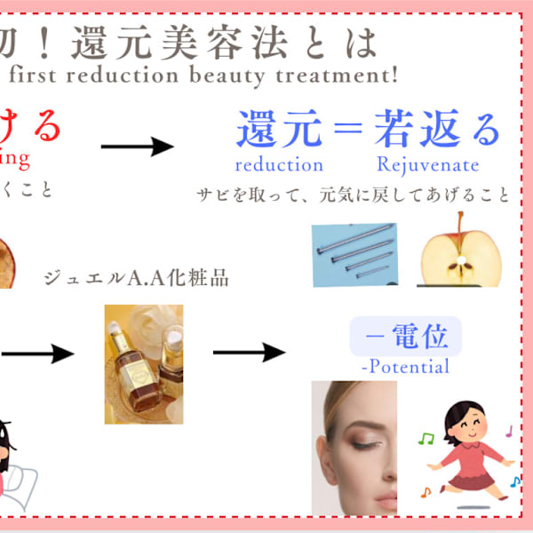 『mindエステの特徴　酸化と還元・マイナス電位編』|トータル美還元サロン mindエステ北仙台店