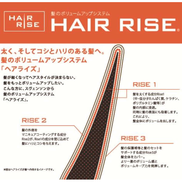【初回】髪のボリュームアップシステム【Hair Rise】　※カットなし　¥12100→¥5500
