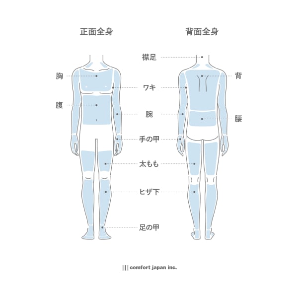 【人気2位】全身脱毛 顔~足先まで全部脱毛