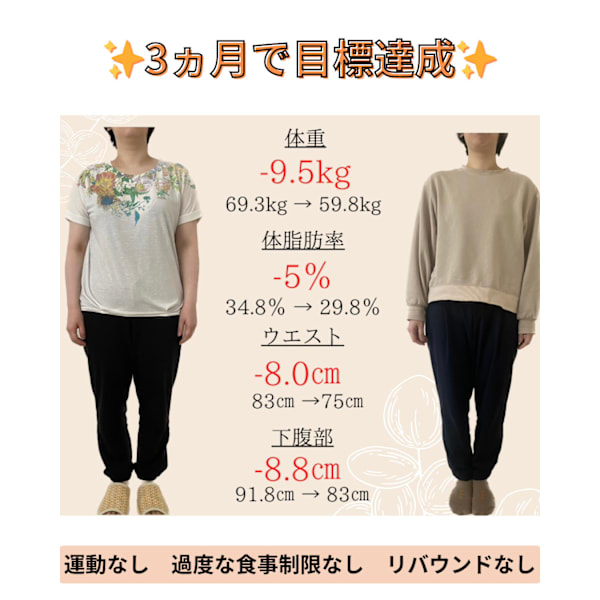【5月残5名】3ヵ月-6kg～最後のダイエットカウンセリング　¥11,000→¥1,980