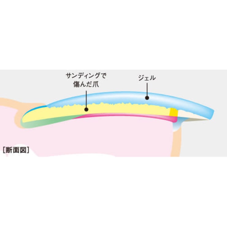 パラジェルってなあに 深爪専門ネイルサロンmeremer Petit 池袋店 フカツメセンモンネイルサロンメールメールプチイケブクロテン のこだわり特集 ネイル まつげサロンを予約するなら楽天ビューティ