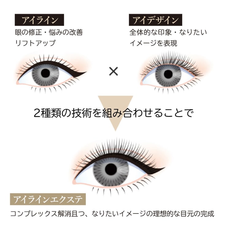 まつ毛や目元カウンセリングのプロフェッショナルである アイラッシュソムリエ 在籍の実力派サロン Beauty Lash 西宮店 ビューティーラッシュ のこだわり特集 ネイル まつげサロンを予約するなら楽天ビューティ
