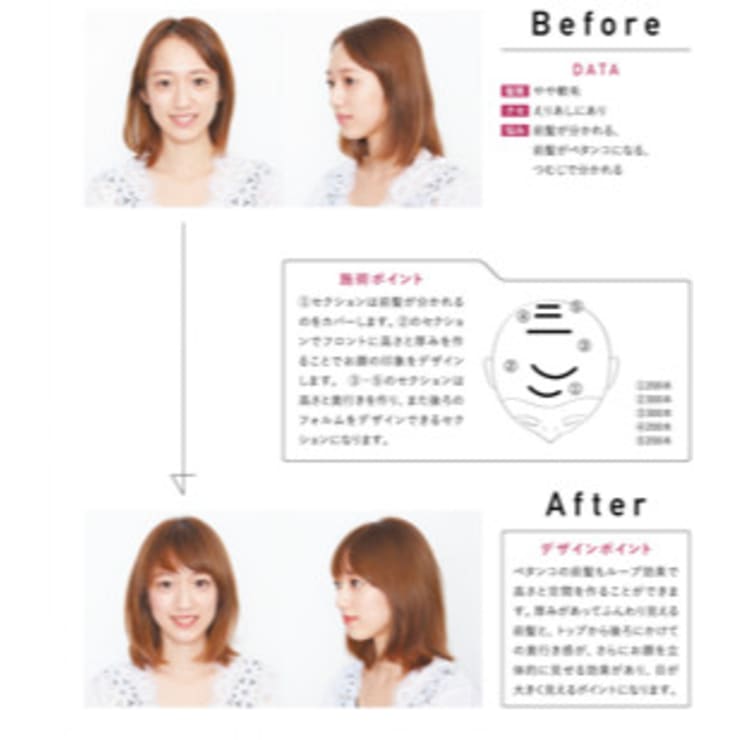 お悩み改善！気になる所のボリュームUPメニュー【ヘアループ】【レセ ...