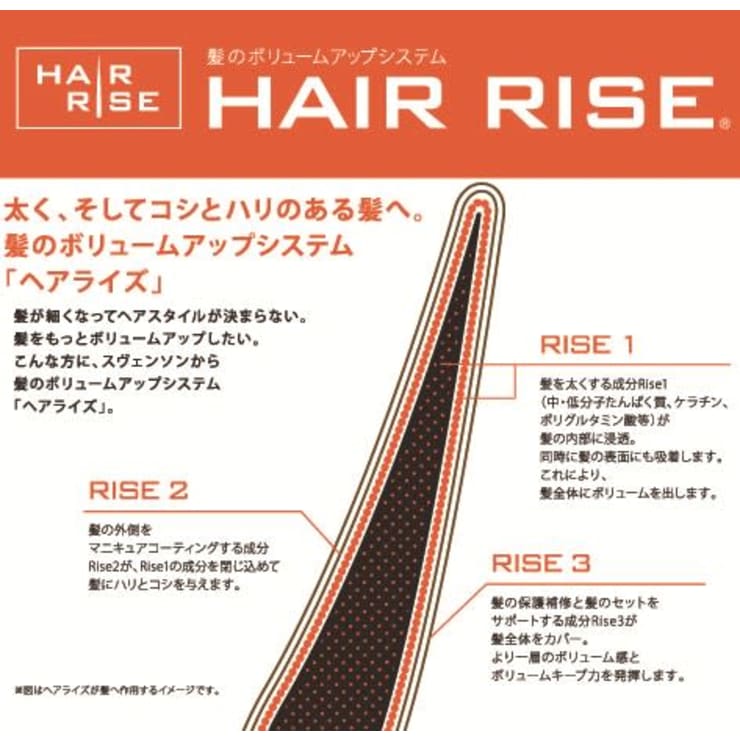 ヘアライズ ブースト3 新品未開封 スヴェンソン 2個セット　ボトルタイプ ヘアライズ ブースト3 新品未開封 スヴェンソン 2個セット