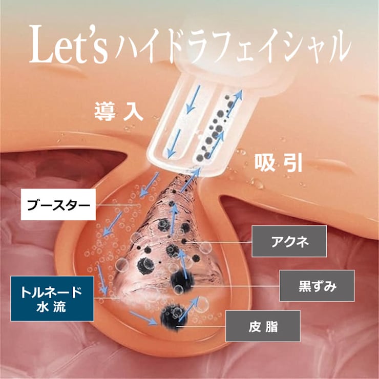 気になる毛穴を何とかしたい！毛穴、角質ケア人気No.1☆【ハイドラ