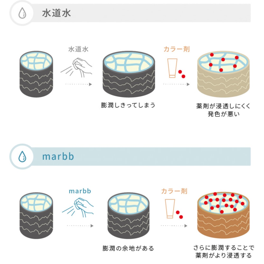 Ecruでは髪の毛のサラサラ感やつやに徹底的にこだわっています Ecru エクリュ のこだわり特集 美容院 美容室を予約する なら楽天ビューティ