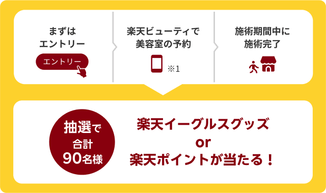 抽選で合計90名様に楽天イーグルスグッズor楽天ポイントが当たる！