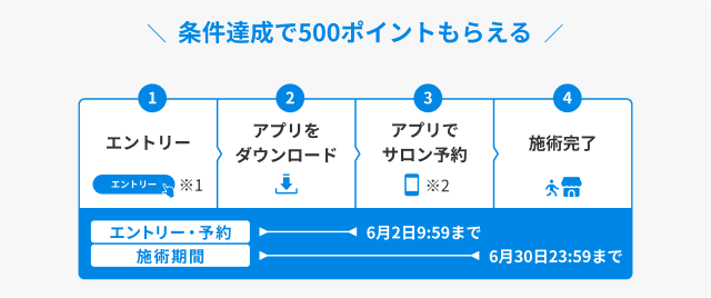 条件達成で500ポイントもらえる