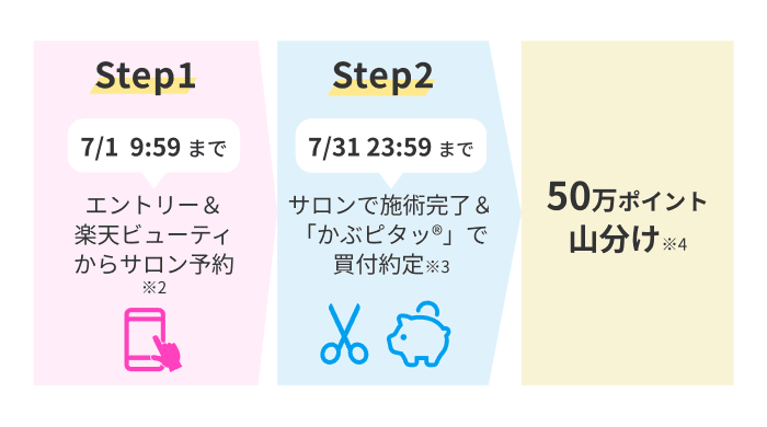 7/1 9:59まで エントリー＆楽天ビューティからサロン予約 & 7/31 23:59まで サロンで施術完了＆「かぶピタッ」で買付約定　50万ポイント山分け