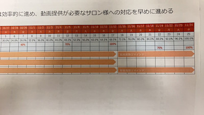 朝楽チンヘアー