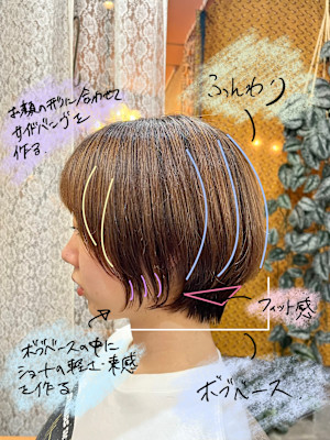 YARD 藤沢【ヤード】×スタイル