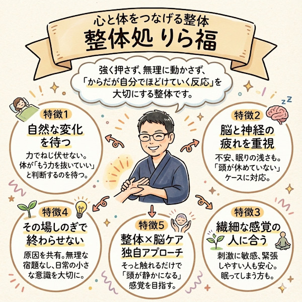 整体処りら福(セイタイドコロリラフク)